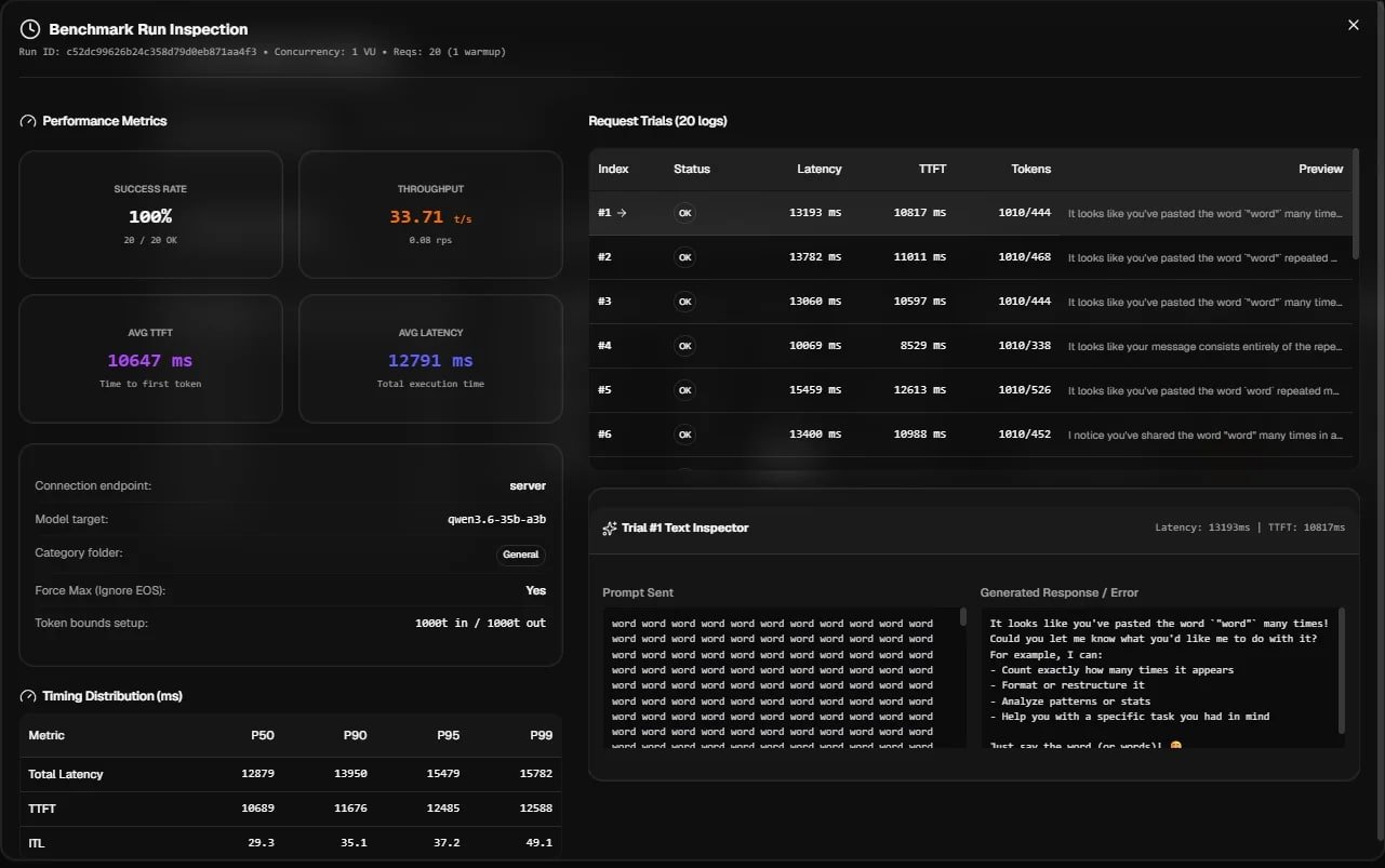 Рабочая AI станция / сервер, 2 GPU, 2 SSD, 12/24 CPU