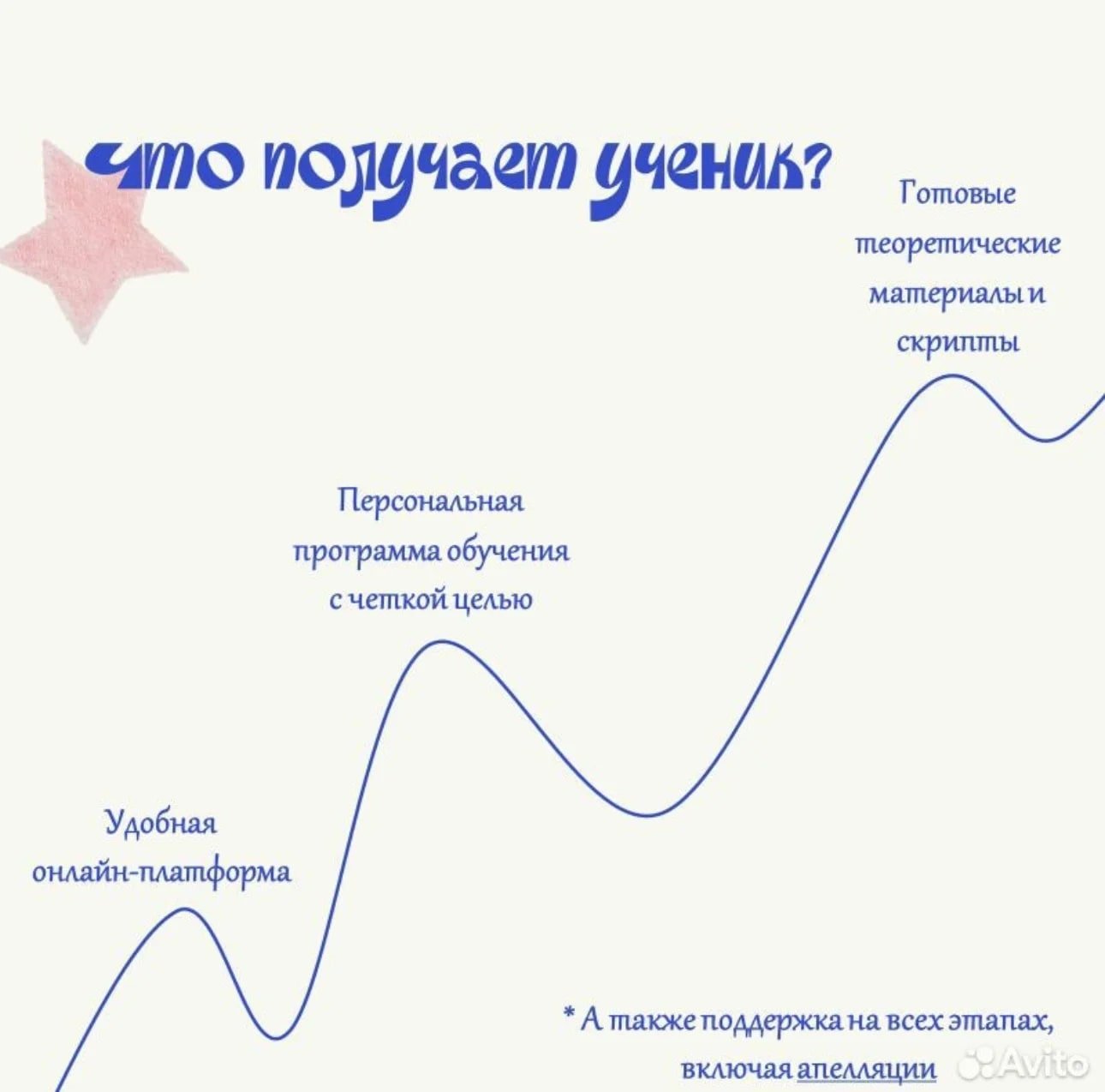 Репетитор по русскому языку