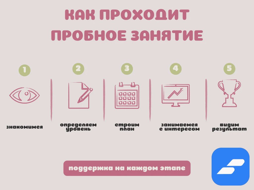 Репетитор по Английскому языку